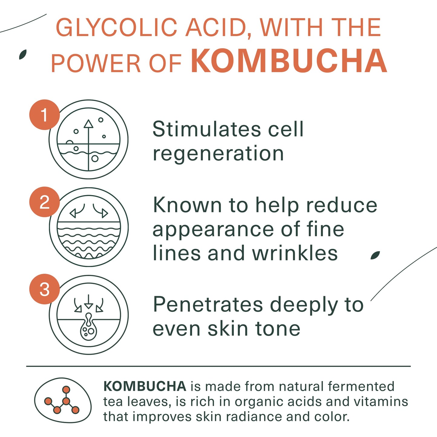 Botanic Tree Kombucha & Glycolic Acid exfoliating face wash for Aging skin - Kombucha Lipofilling effects and skin healthy probiotics and antioxidants